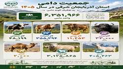  جمعیت دامی آذربایجان‌شرقی در سال ۱۴۰۵